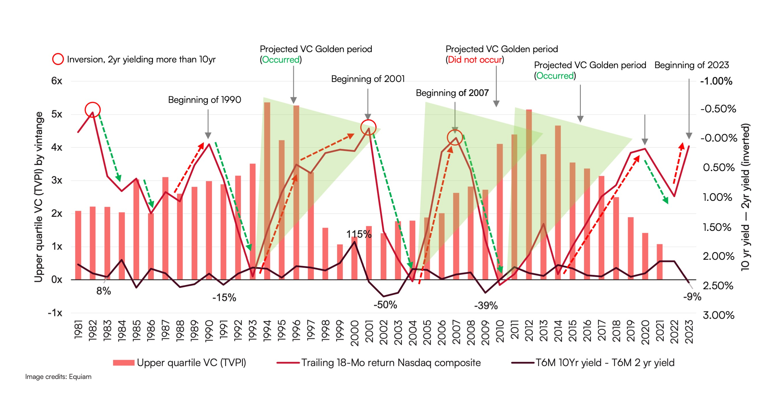 Venture Investing In The Downturn What Will 2023 Bring Antler Venture Investing In The Downturn What Will 2023 Bring Antler